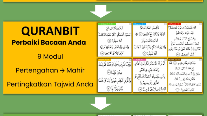 Quranbit: Using Technology to Inspire Quran Learning, Bit by Bit