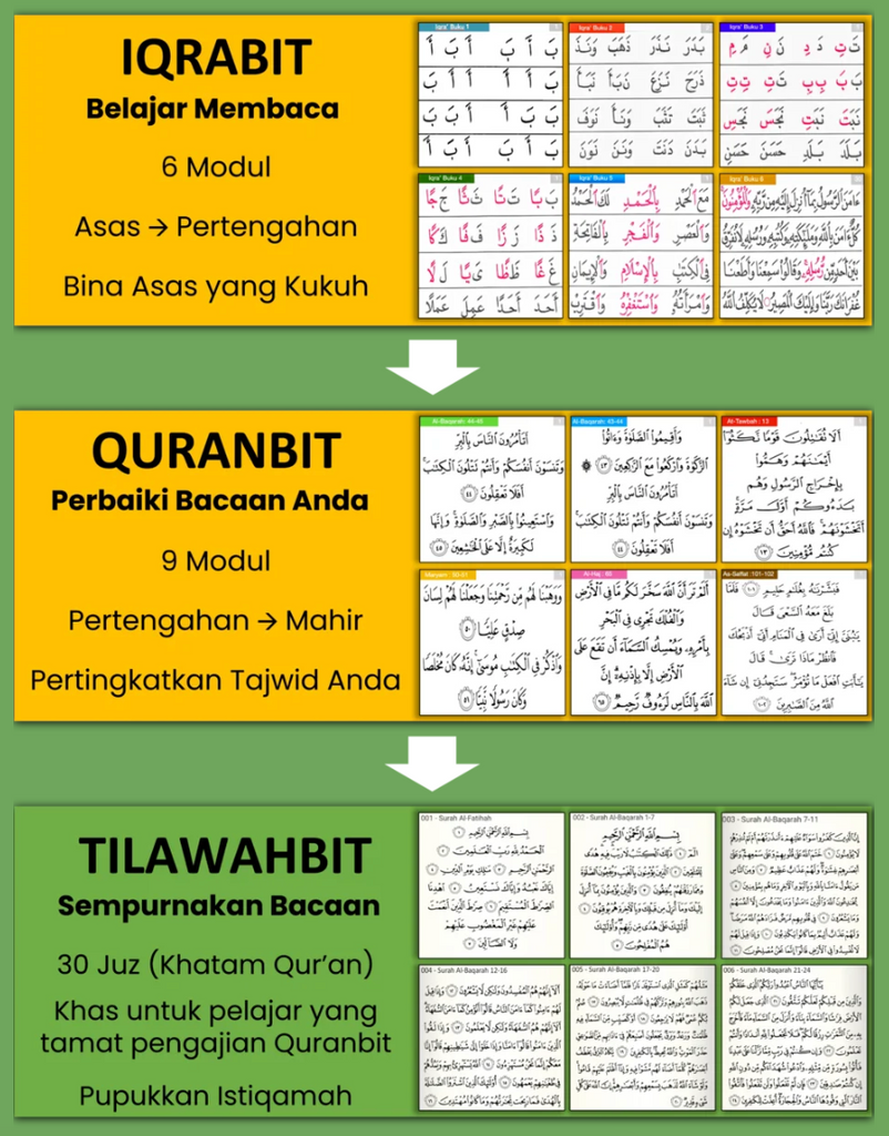 Quranbit: Using Technology to Inspire Quran Learning, Bit by Bit 